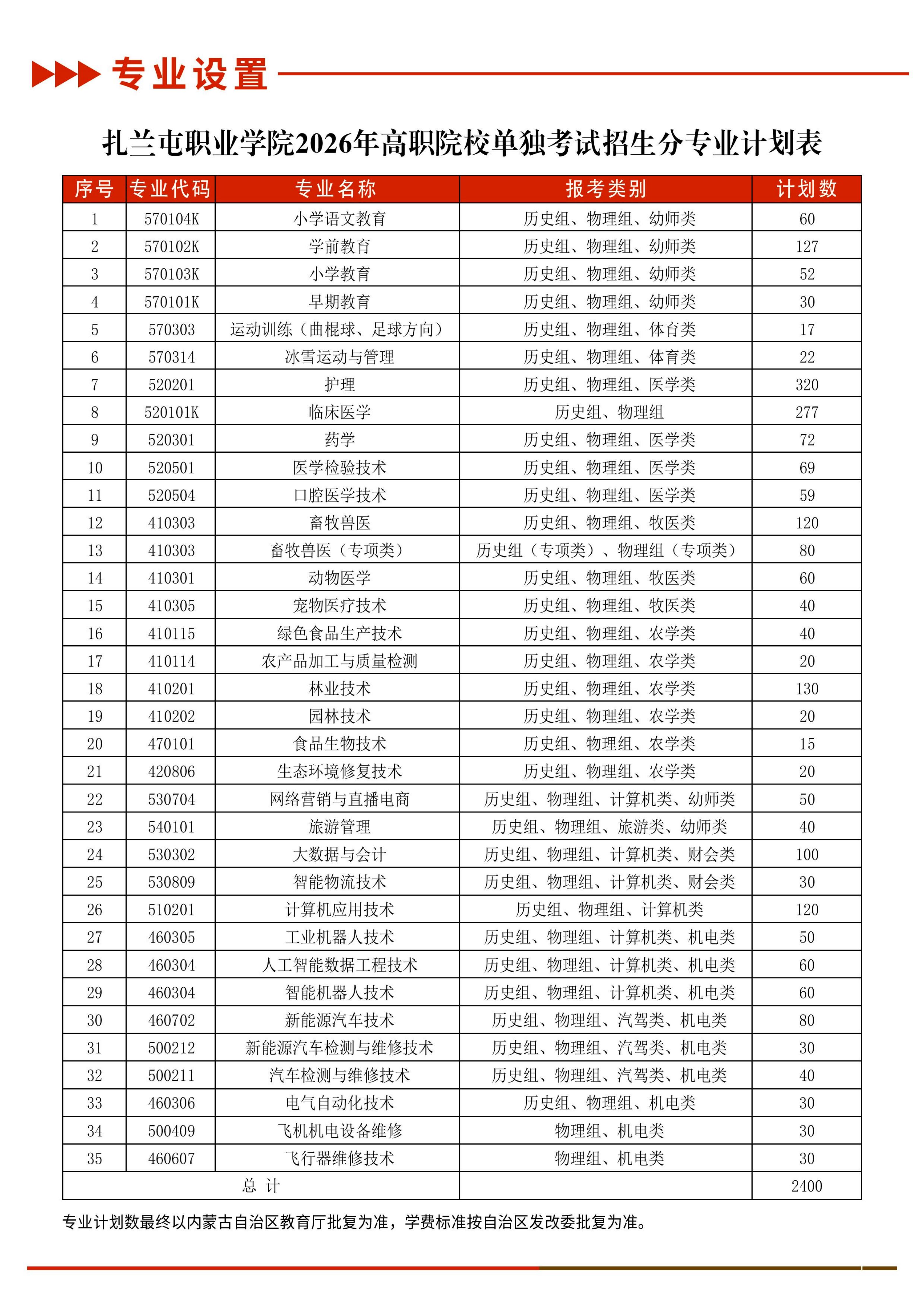 扎兰屯职业学院2026年单独招生简章pdf_04.jpg