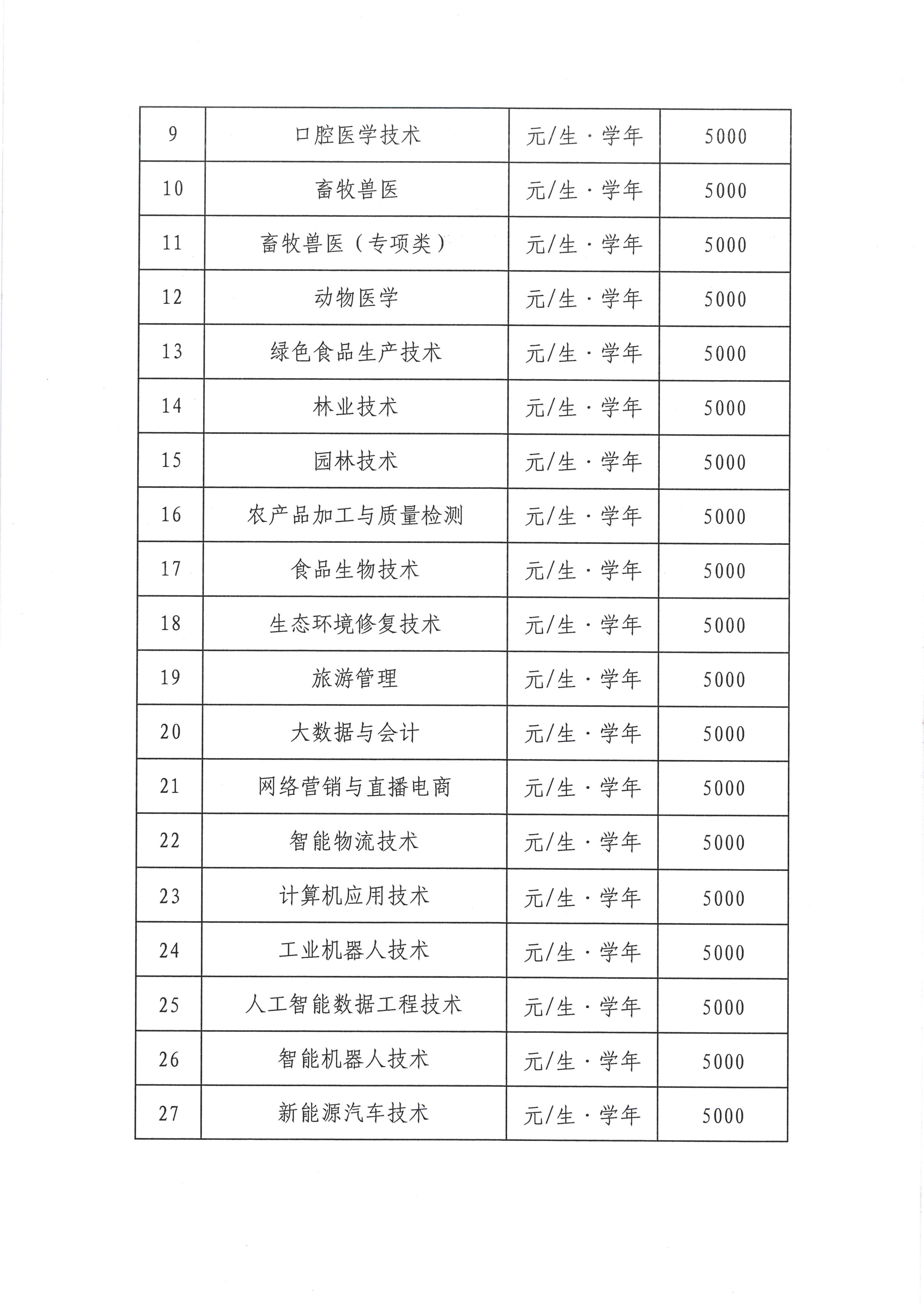 扎兰屯职业学院2026-2027学年高职专科学费、住宿费收费标准公示（2026.8）_02.jpg