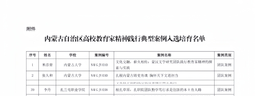 喜报丨学院学前教育专业教师团队案例入选自治区教育家精神践行典型案例