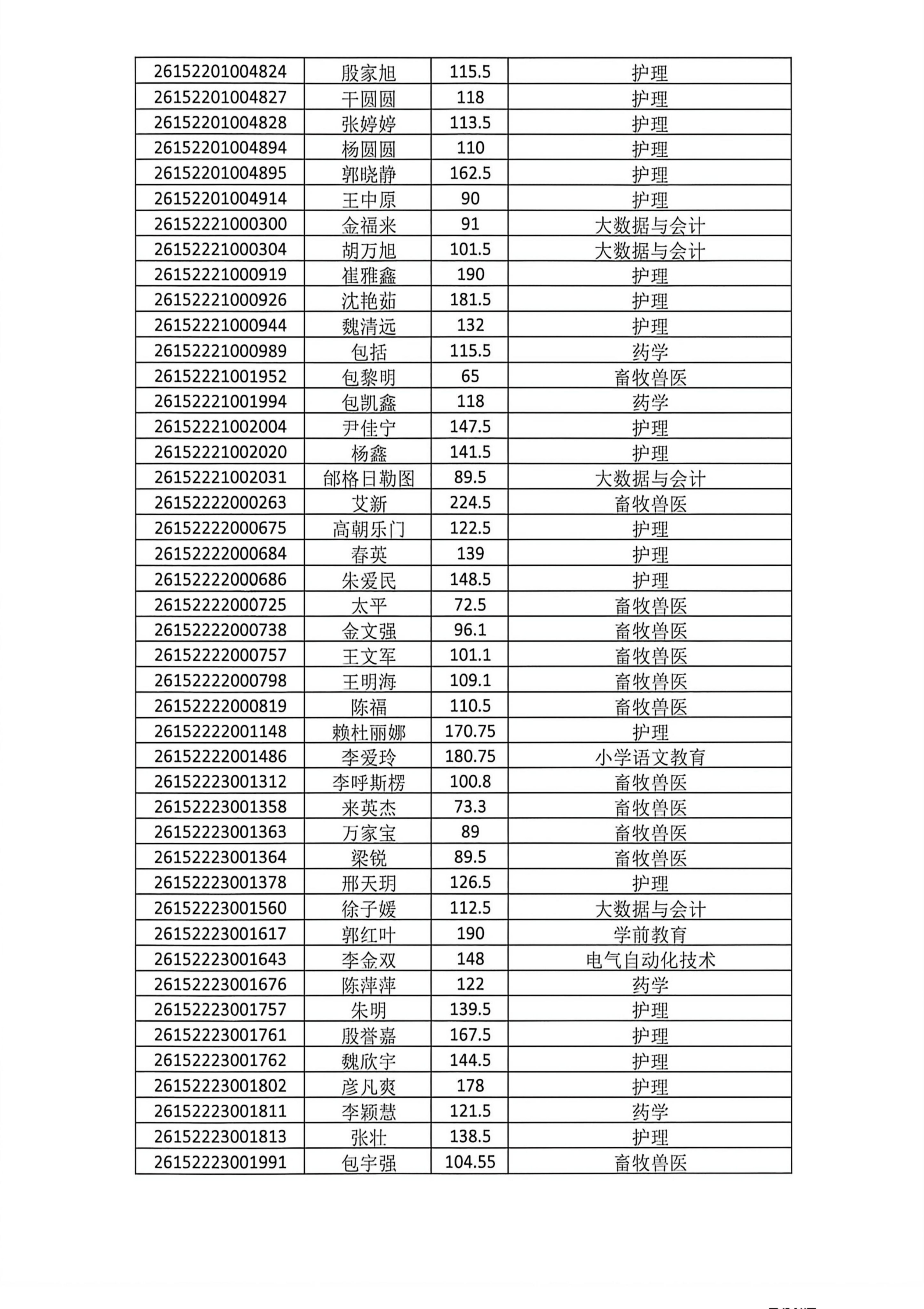 扎兰屯职业学院2026年二次单招成绩预录取公示(2)_05.jpg