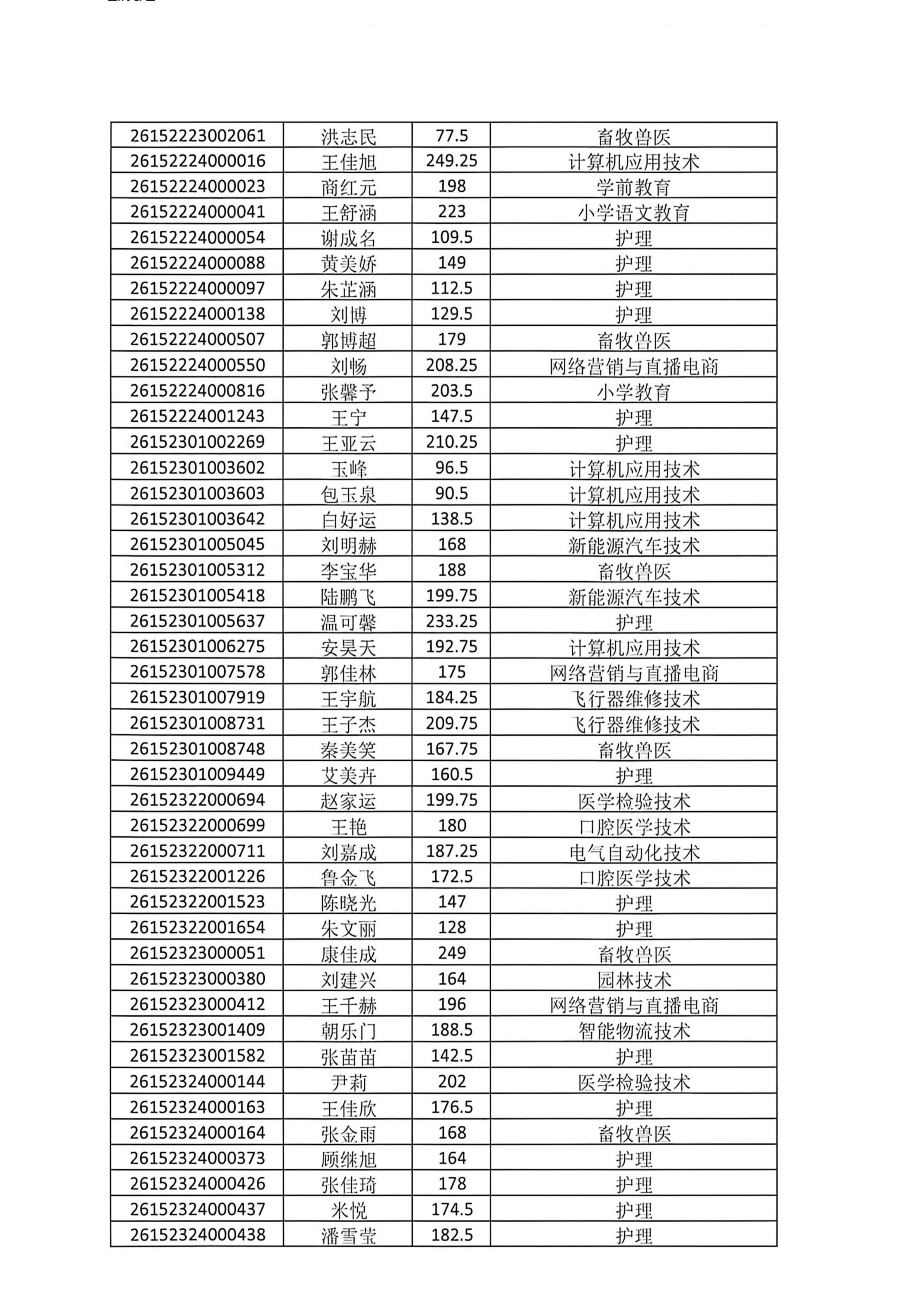 扎兰屯职业学院2026年二次单招成绩预录取公示(2)_06.jpg
