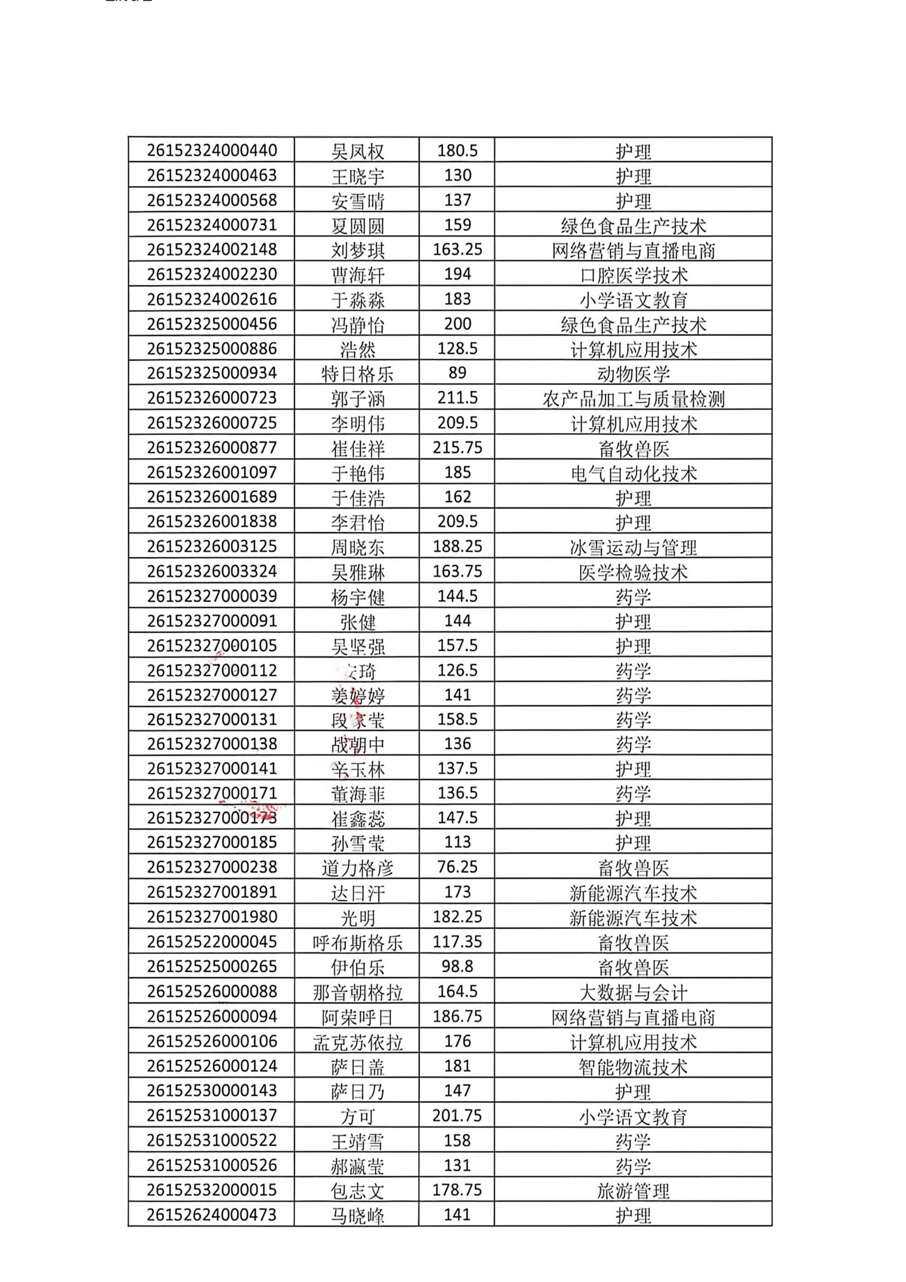 扎兰屯职业学院2026年二次单招成绩预录取公示(2)_07.jpg