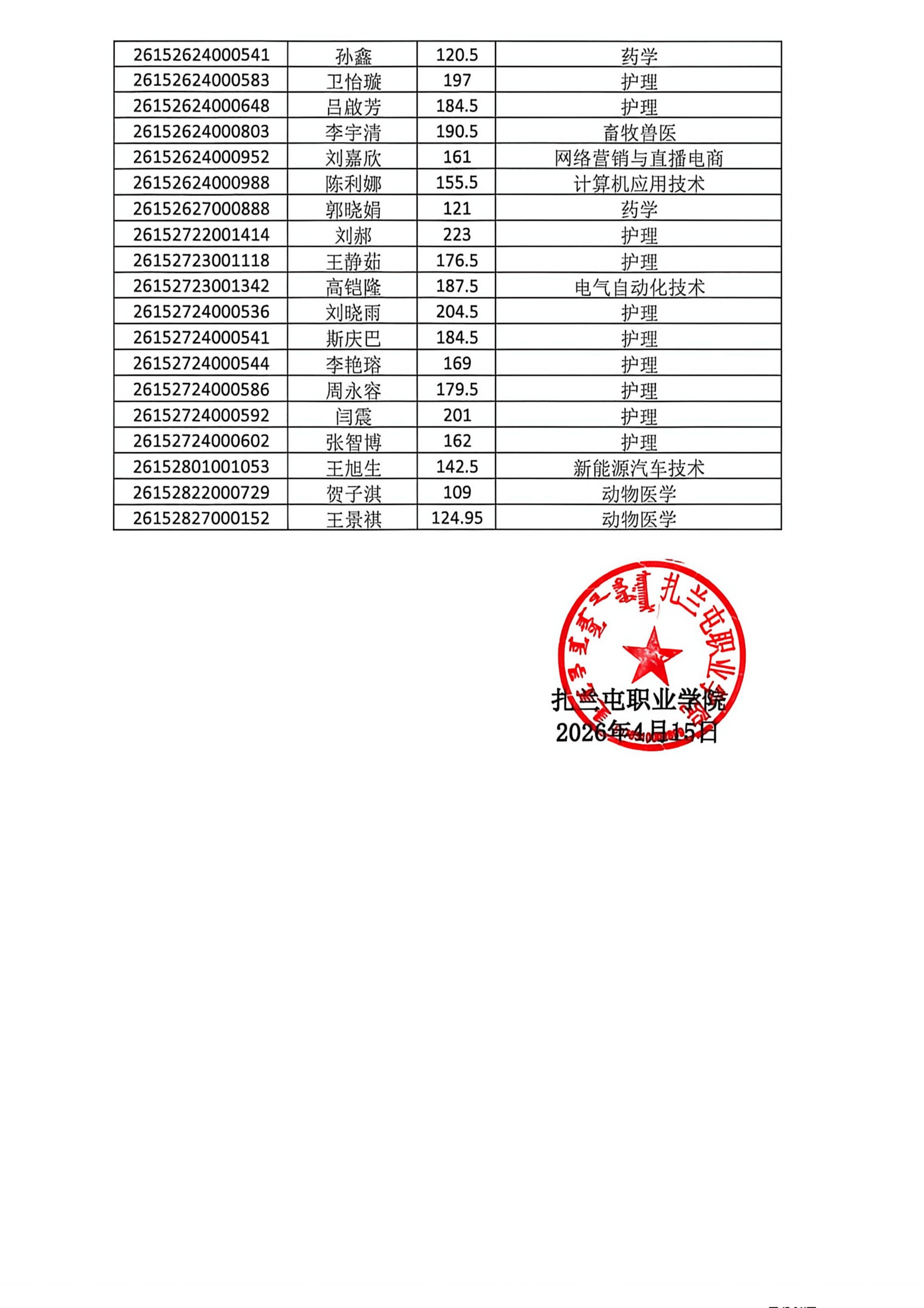 扎兰屯职业学院2026年二次单招成绩预录取公示(2)_08.jpg